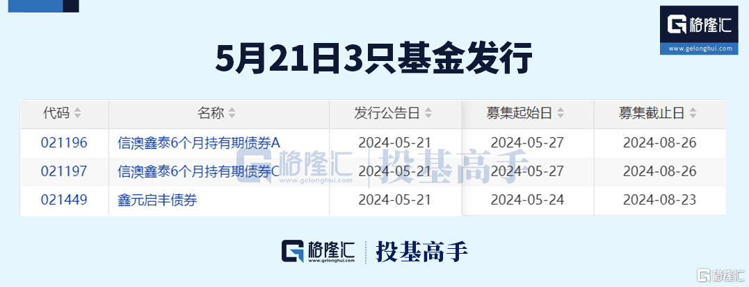 格隆汇ETF日报 | 大回撤！港股通科技ETF跌超5%