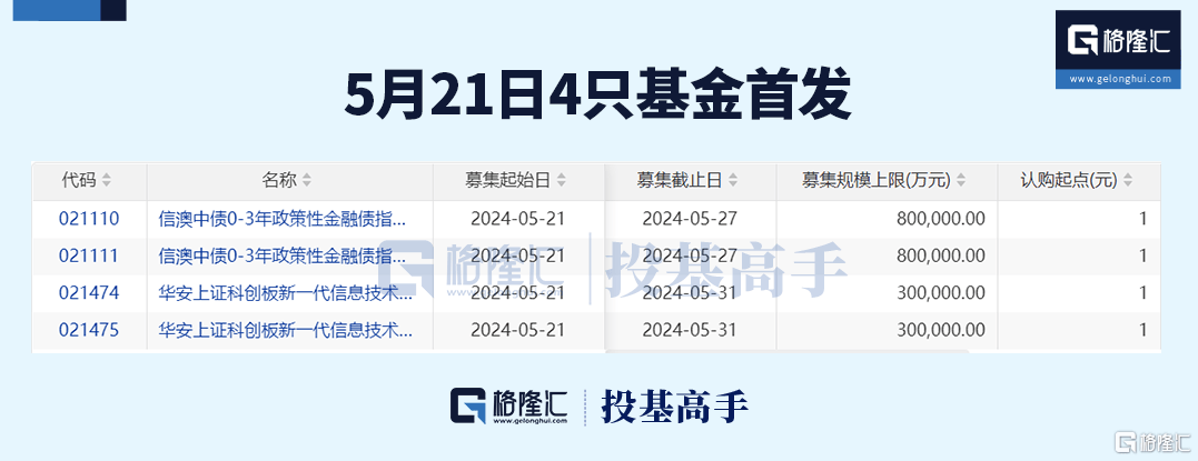 格隆汇ETF日报 | 大回撤！港股通科技ETF跌超5%