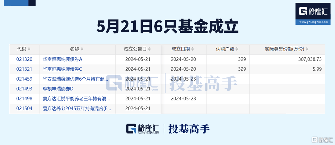 格隆汇ETF日报 | 大回撤！港股通科技ETF跌超5%