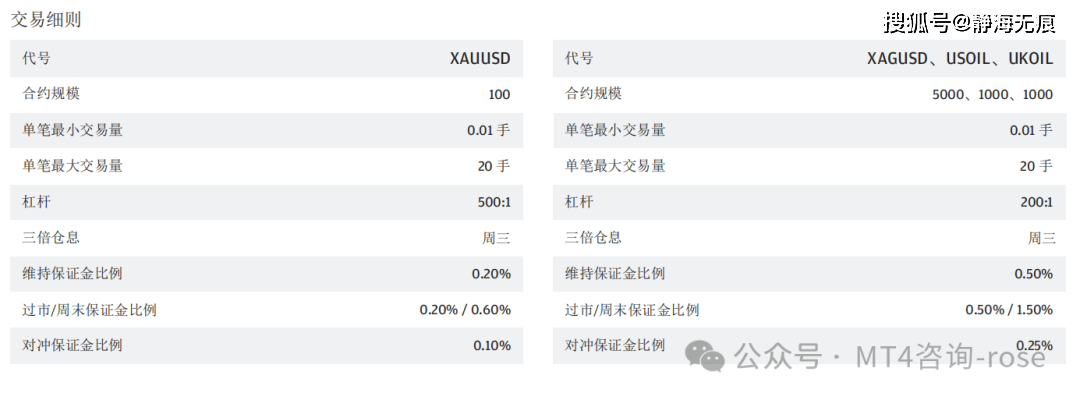 KVB外汇平台交易品种细则