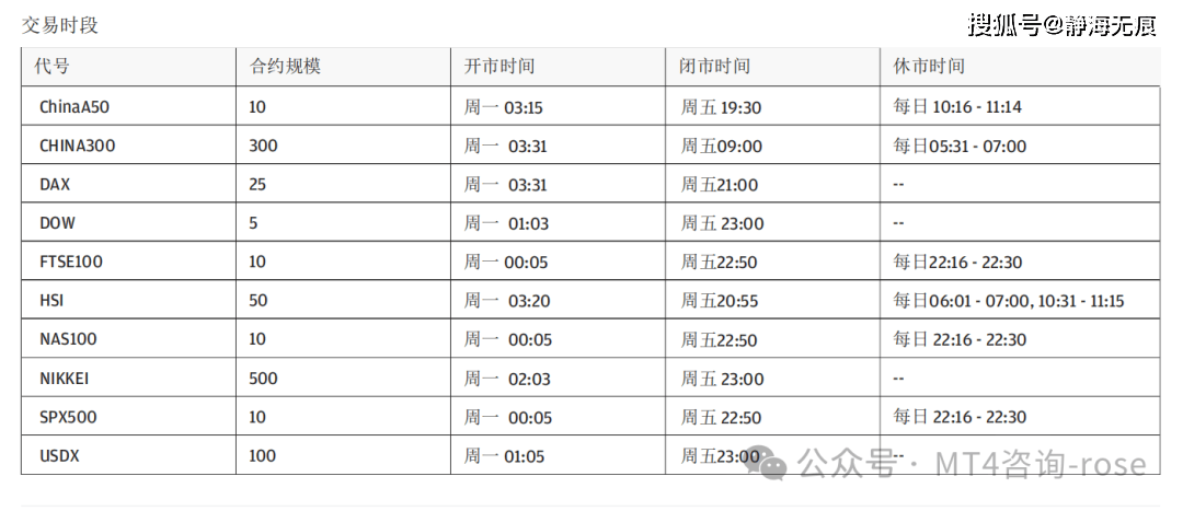 KVB外汇平台交易品种细则