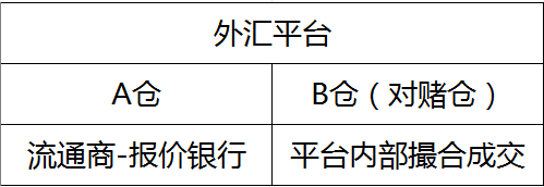 正规外汇平台交易流程是怎么样的?