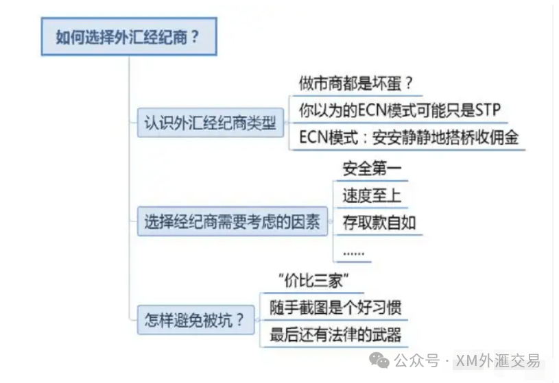 关于外汇平台和外汇经纪商你知道多少？