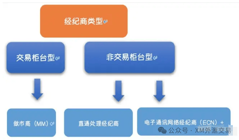 关于外汇平台和外汇经纪商你知道多少？