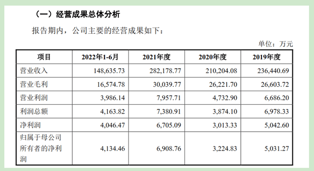 明美新能IPO：离婚费超1亿港元被关注，实控人外汇违法遭处罚