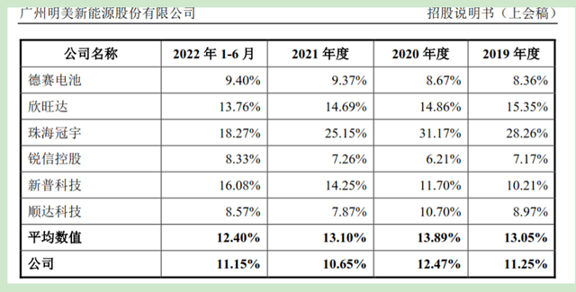 明美新能IPO：离婚费超1亿港元被关注，实控人外汇违法遭处罚