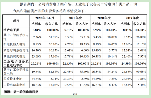 明美新能IPO：离婚费超1亿港元被关注，实控人外汇违法遭处罚