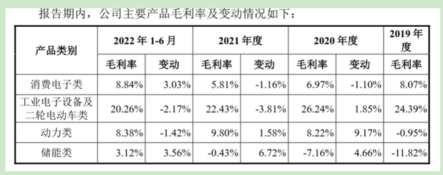 明美新能IPO：离婚费超1亿港元被关注，实控人外汇违法遭处罚