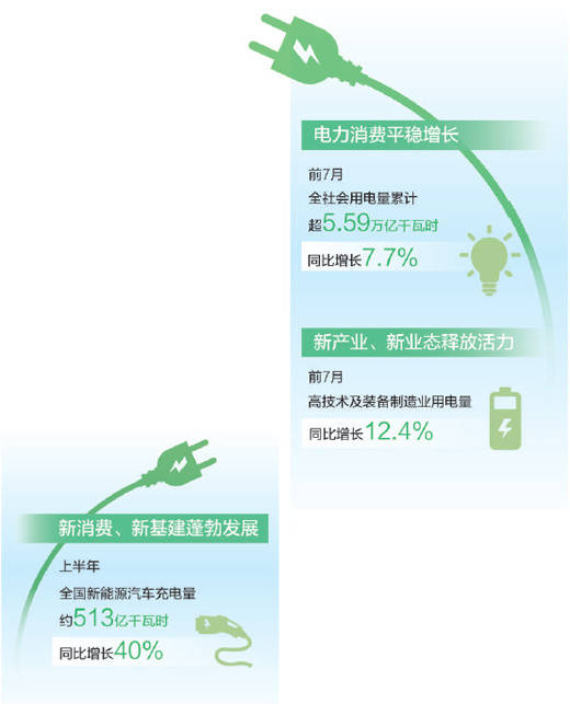 从用电量看中国经济向“新”力（大数据观察）