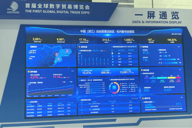 全球跨境贸易电子商务大数据平台