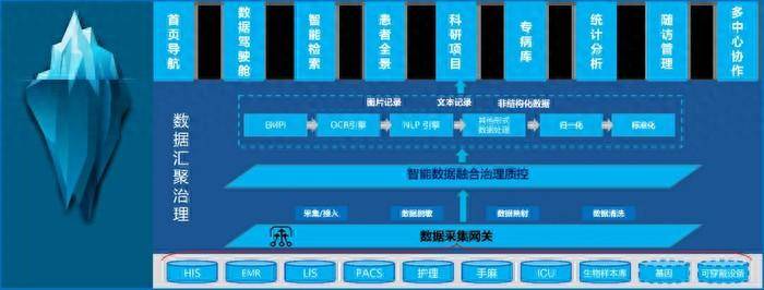 北方健康：打造医学科研大数据新质生产力