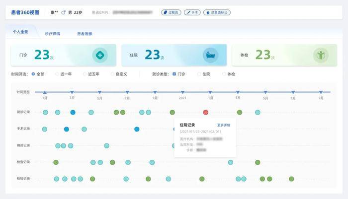 北方健康：打造医学科研大数据新质生产力