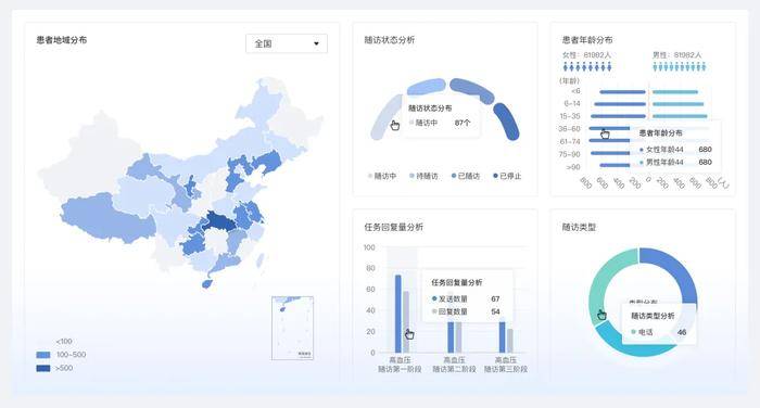 北方健康：打造医学科研大数据新质生产力