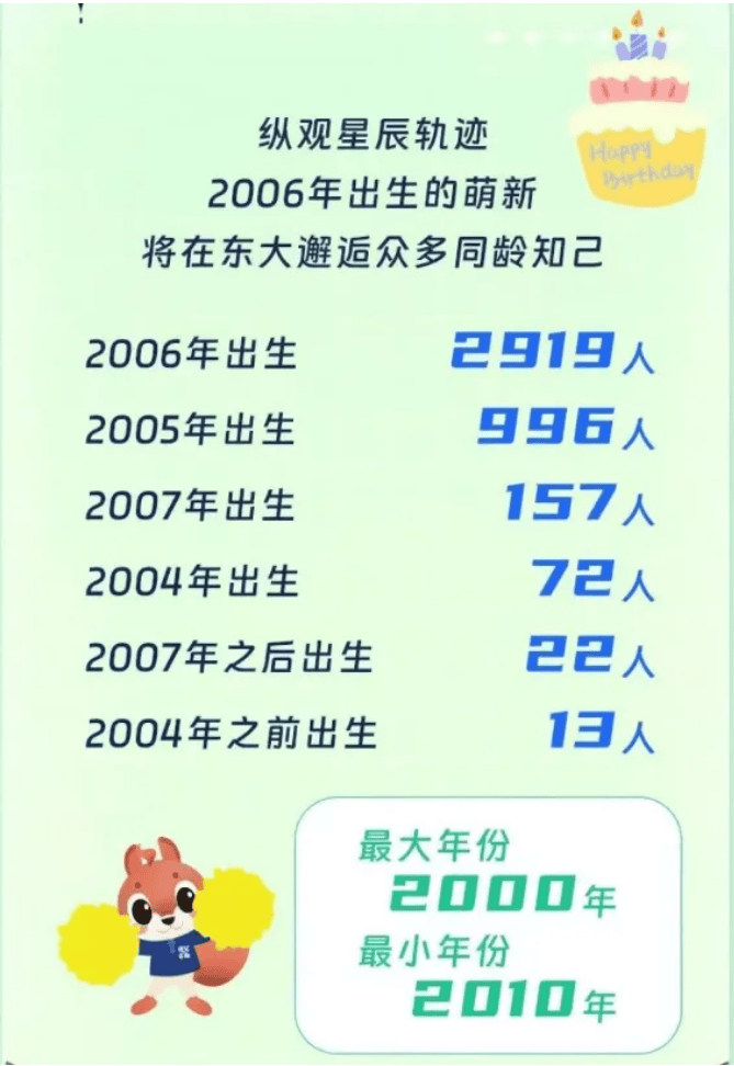 高校迎来“10后”新生！“zǐ涵”们的大数据亮了……