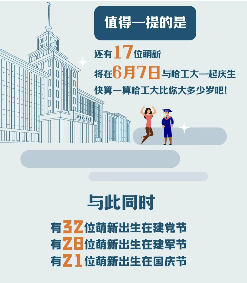 高校迎来“10后”新生！“zǐ涵”们的大数据亮了……