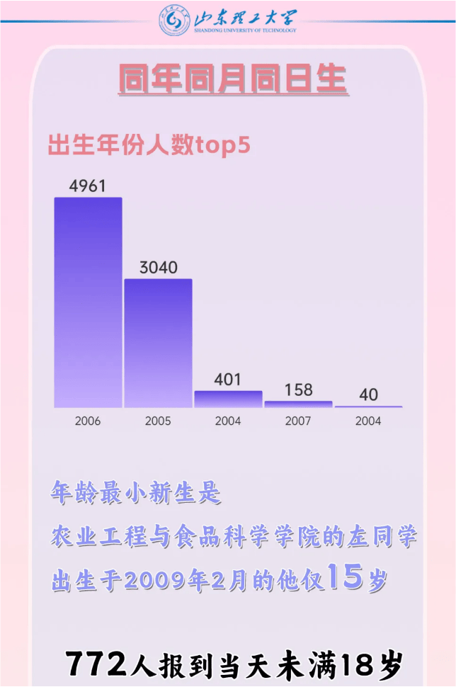 高校迎来“10后”新生！“zǐ涵”们的大数据亮了……