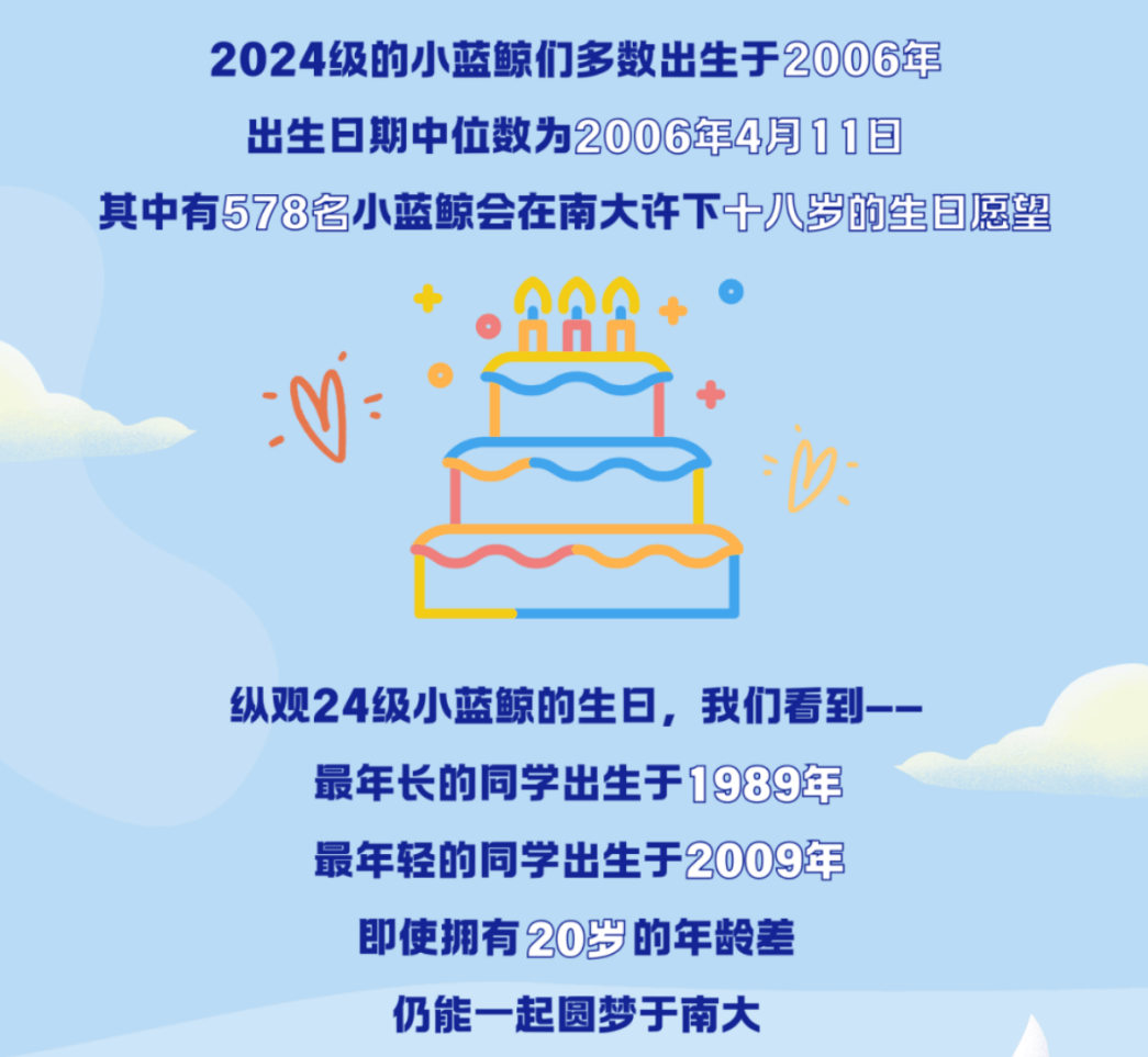 高校迎来“10后”新生！“zǐ涵”们的大数据亮了……