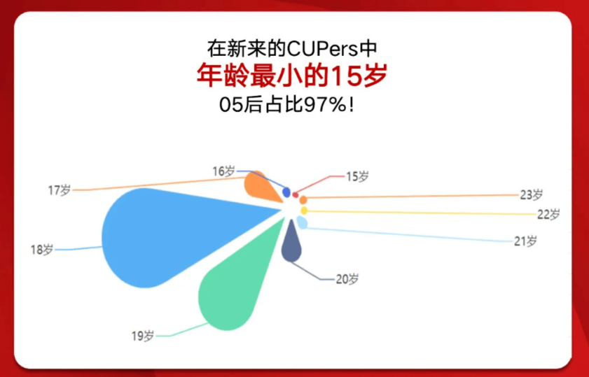 高校迎来“10后”新生！“zǐ涵”们的大数据亮了……