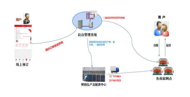 贵州好一多“大数据”奶制品将亮相2024数博会