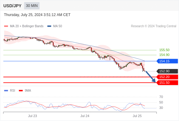 每日策略：07/25 外汇黄金原油行情分析