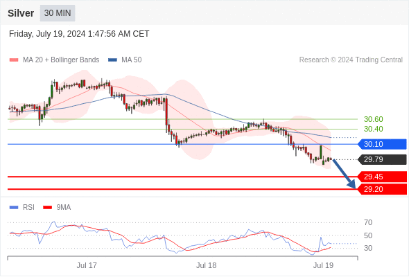 每日策略：07/19 外汇黄金原油行情分析