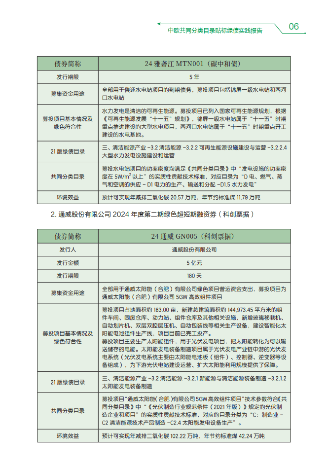 中欧共同分类目录贴标绿债实践报告（2023-2024）-中国外汇交易中心