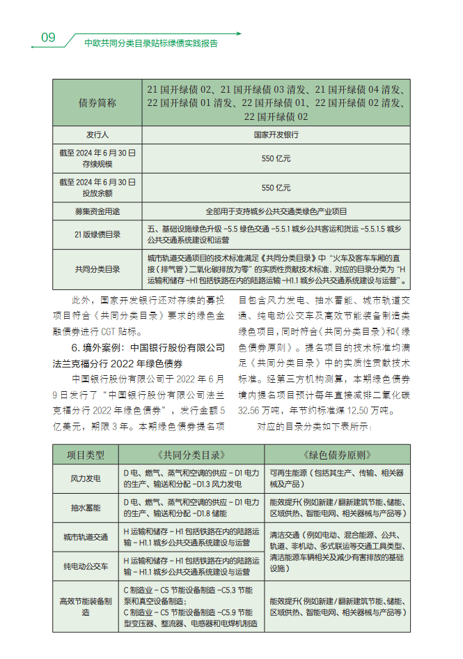 中欧共同分类目录贴标绿债实践报告（2023-2024）-中国外汇交易中心