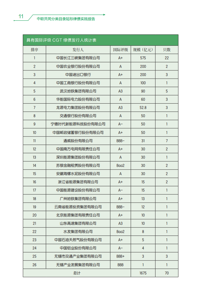 中欧共同分类目录贴标绿债实践报告（2023-2024）-中国外汇交易中心