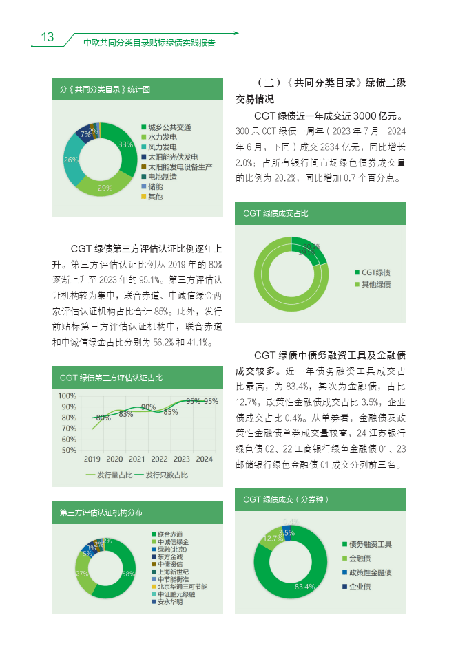 中欧共同分类目录贴标绿债实践报告（2023-2024）-中国外汇交易中心