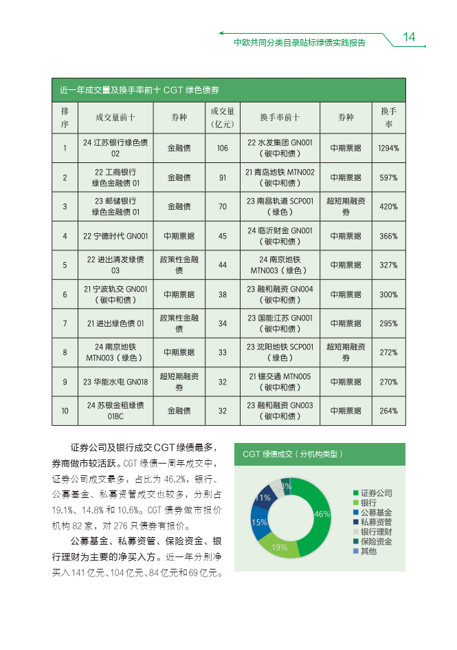 中欧共同分类目录贴标绿债实践报告（2023-2024）-中国外汇交易中心
