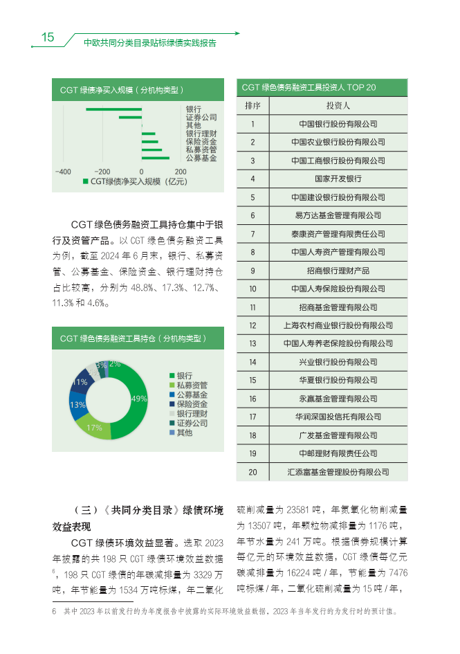 中欧共同分类目录贴标绿债实践报告（2023-2024）-中国外汇交易中心