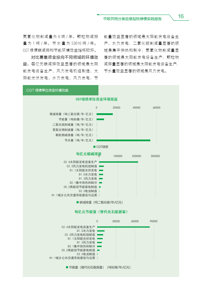 中欧共同分类目录贴标绿债实践报告（2023-2024）-中国外汇交易中心