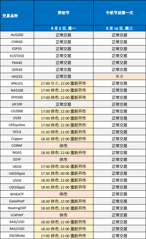 「2024年9月」：FXCM福汇交易时间安排通知