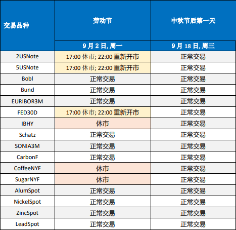 「2024年9月」：FXCM福汇交易时间安排通知