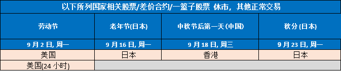 「2024年9月」：FXCM福汇交易时间安排通知