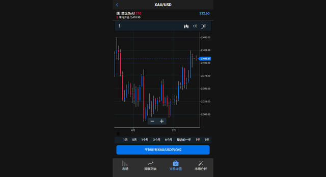 【FXCM福汇】：全面解析自主研发的交易软件——TS2