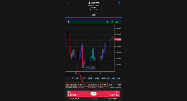 【FXCM福汇】：全面解析自主研发的交易软件——TS2