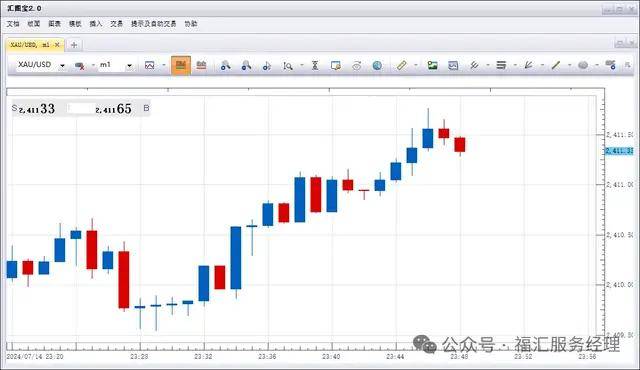 【FXCM福汇】：全面解析自主研发的交易软件——TS2