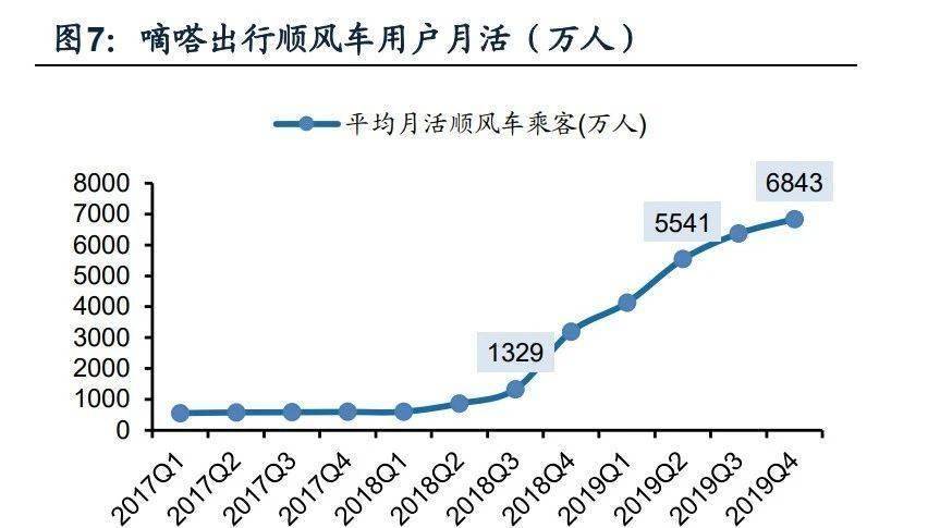 盈利的嘀嗒，暴跌的股价，嘀嗒还能盈利多久