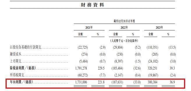 盈利的嘀嗒，暴跌的股价，嘀嗒还能盈利多久