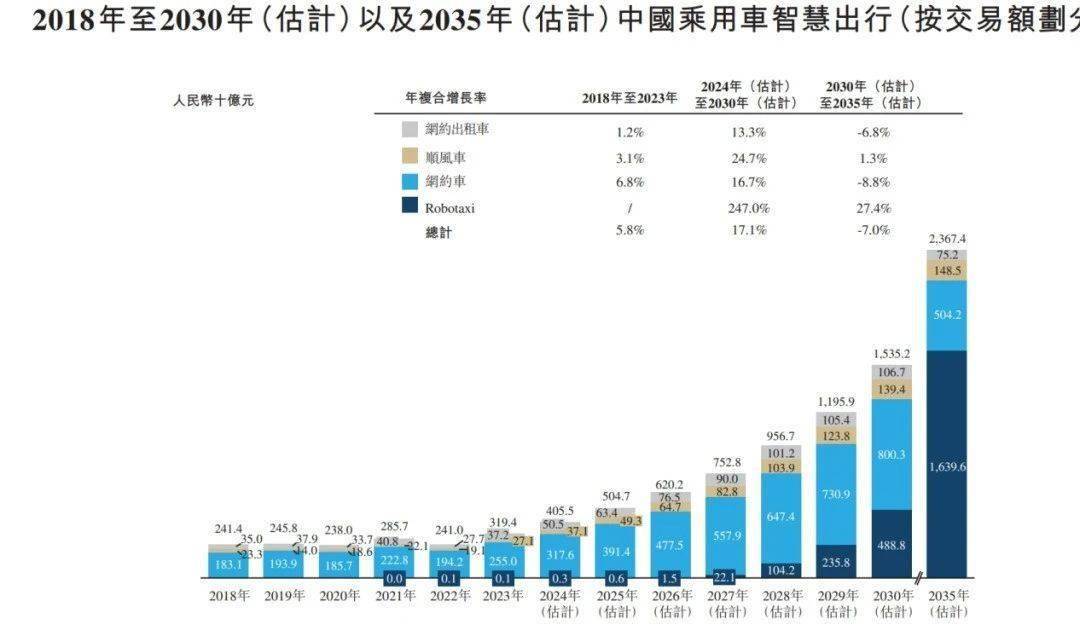 盈利的嘀嗒，暴跌的股价，嘀嗒还能盈利多久