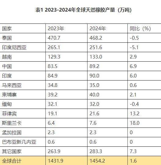 中国赚的外汇，买空了全球的矿石