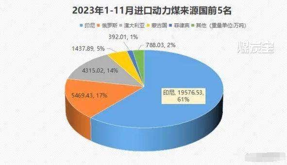 中国赚的外汇，买空了全球的矿石