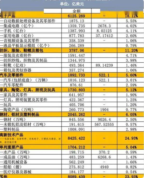 中国赚的外汇，买空了全球的矿石