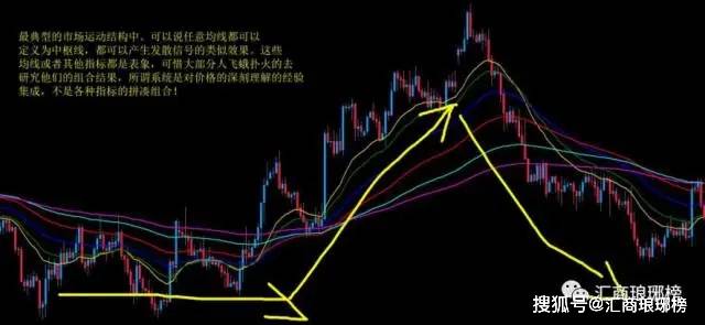 （原创）八年外汇实战高手 ｜我是如何进行日内短线交易的（二）----重点！