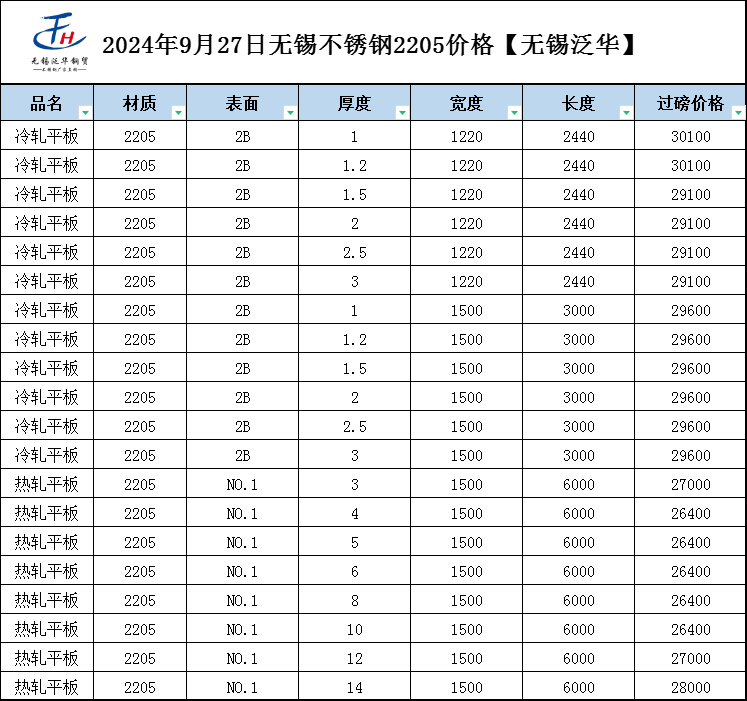 今天304不锈钢板价格表和2205不锈钢板价格表