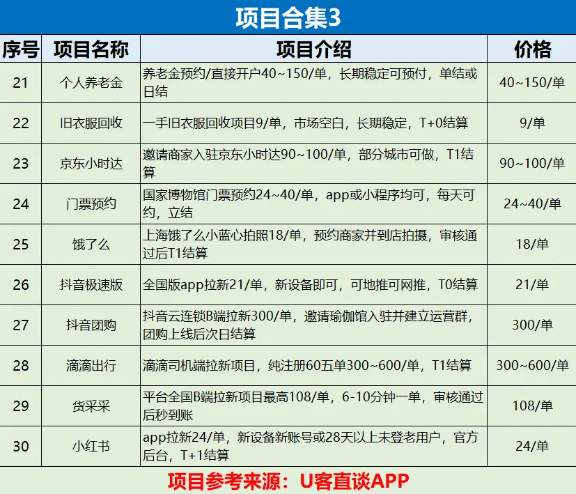 手机上赚钱的正规平台有哪些？分享5个热门手机赚钱正规平台