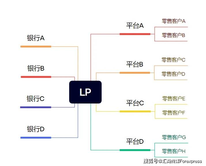 资金安全点差低，滑点可控服务好，大型投资者都喜欢用什么样的平台？