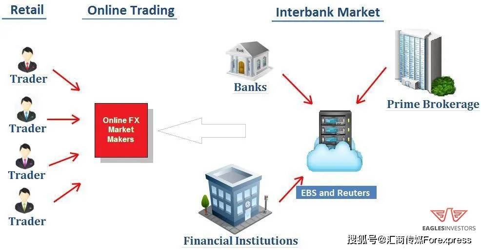 资金安全点差低，滑点可控服务好，大型投资者都喜欢用什么样的平台？