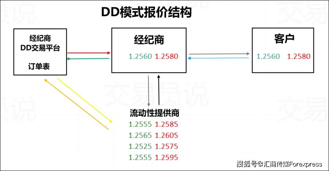 资金安全点差低，滑点可控服务好，大型投资者都喜欢用什么样的平台？